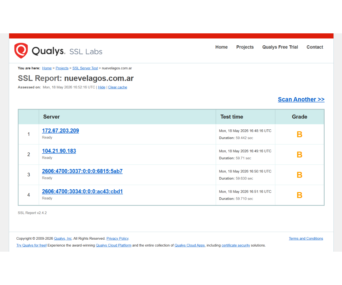SSL Labs report for nuevelagos.com.ar showing a B grade across four servers tested