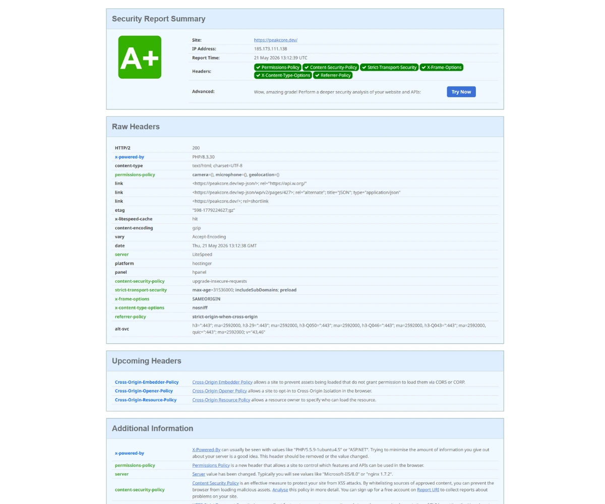 Security Headers report for the previous WordPress version of peakcore.dev showing a grade of A+ with all headers present