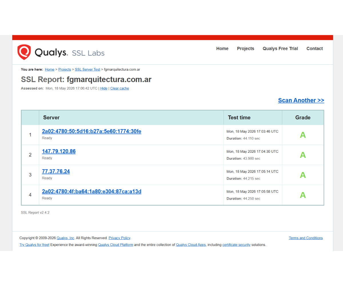 SSL Labs report for fgmarquitectura.com.ar showing an A grade across all four servers tested