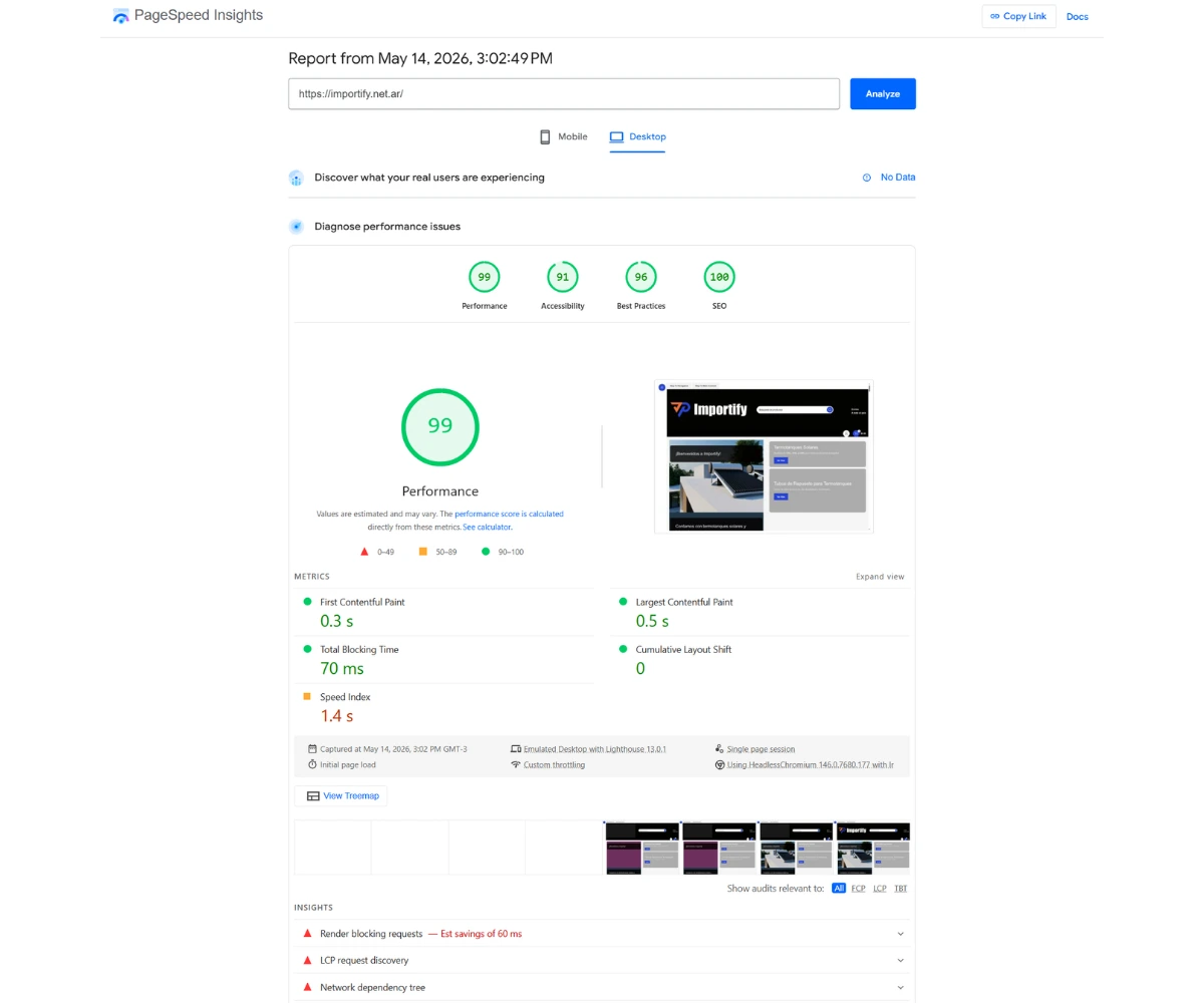 Google PageSpeed Insights desktop report showing a performance score of 99, accessibility 91, and LCP of 0.5 seconds